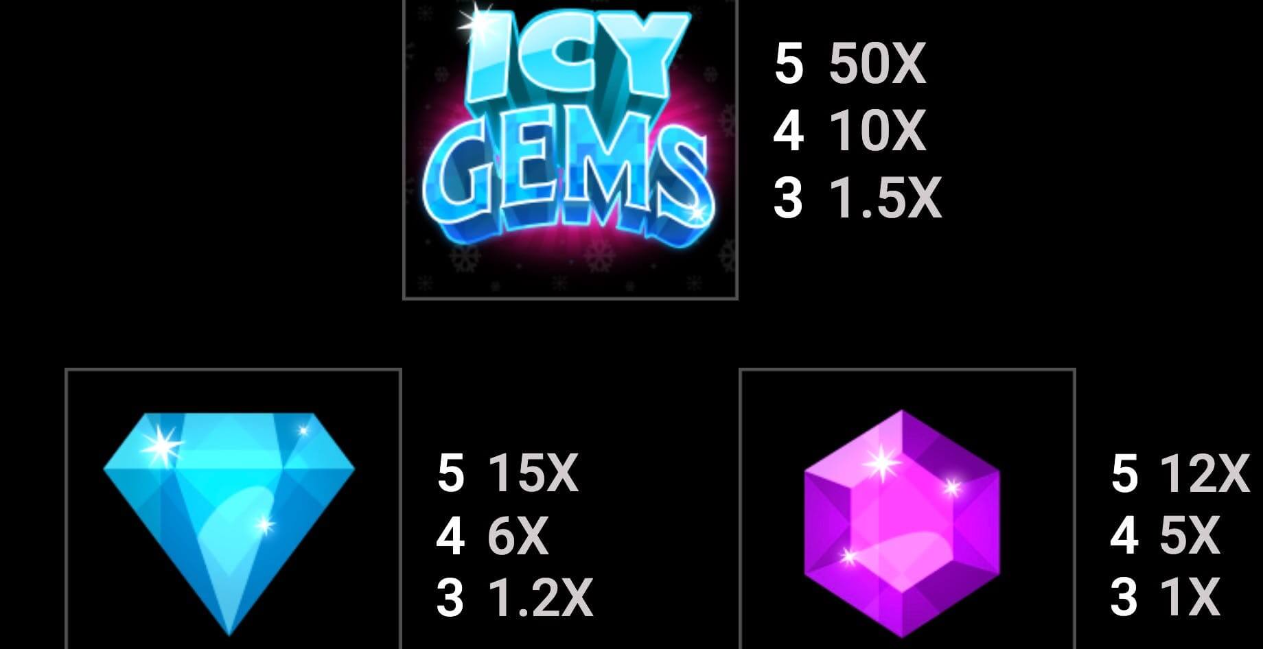Icy gems